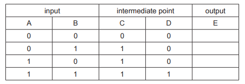 Logic gates - AND, OR, NAND and NOR