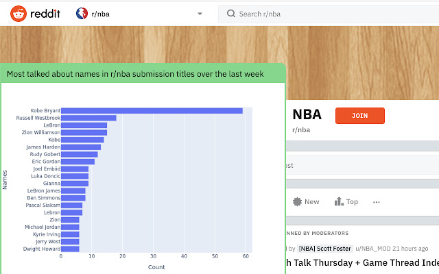 Reddit Trend Monitor chrome extension