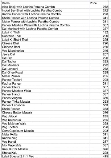 Lalaji Dili Wale Restro Cafe menu 