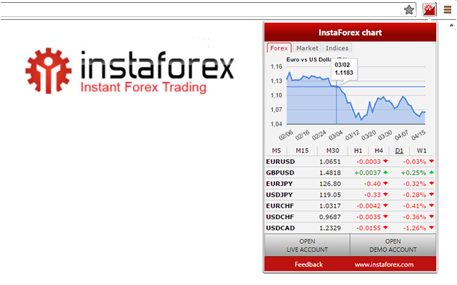 InstaForex chart Preview image 3