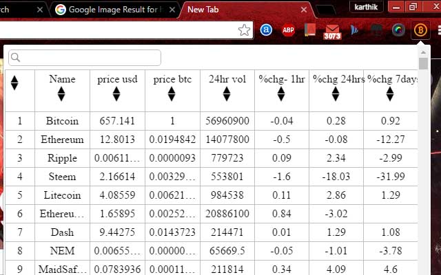 CryptoCurrency Realtime Marketvalue Preview image 1