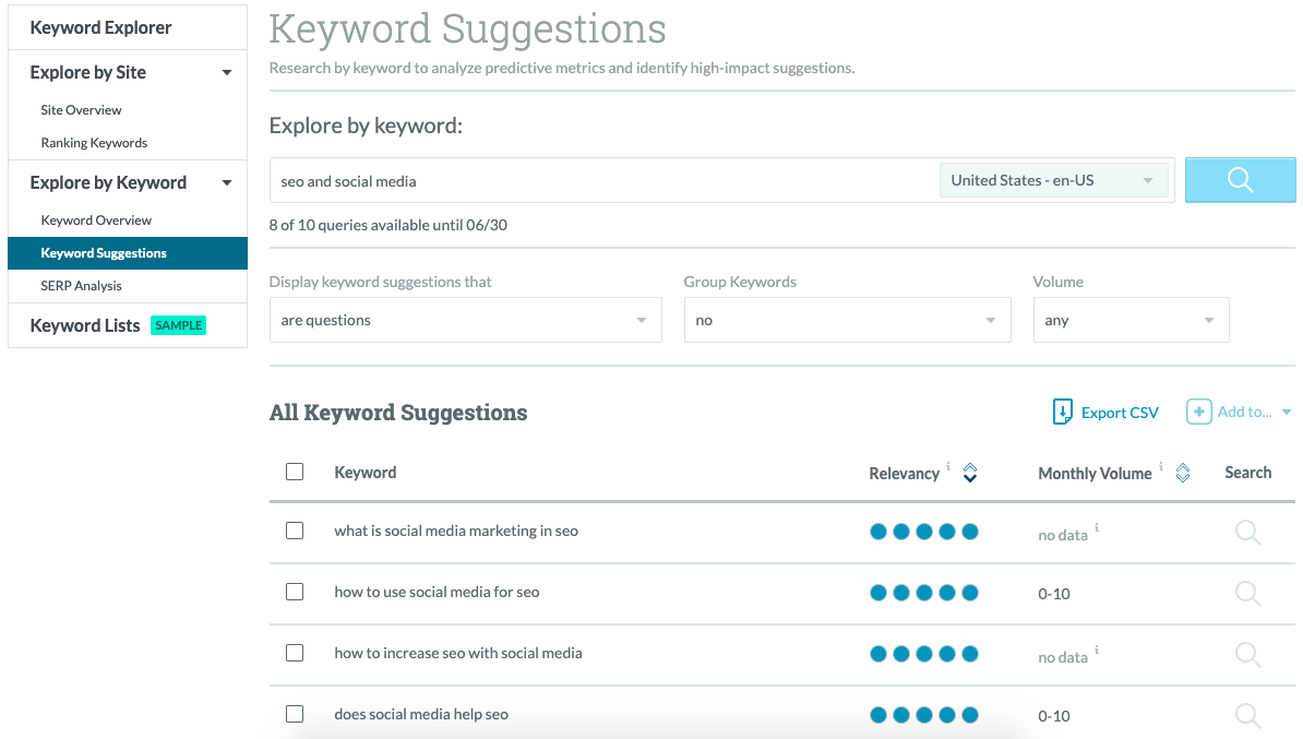 Keyword Research Tells You What Your Followers Want