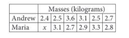 Graphs and Tables