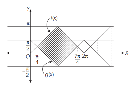 Solution Image