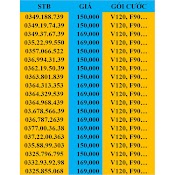 Sim Viettel Số Đẹp Thần Tài Lộc Phát.