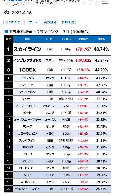 の投稿画像2枚目