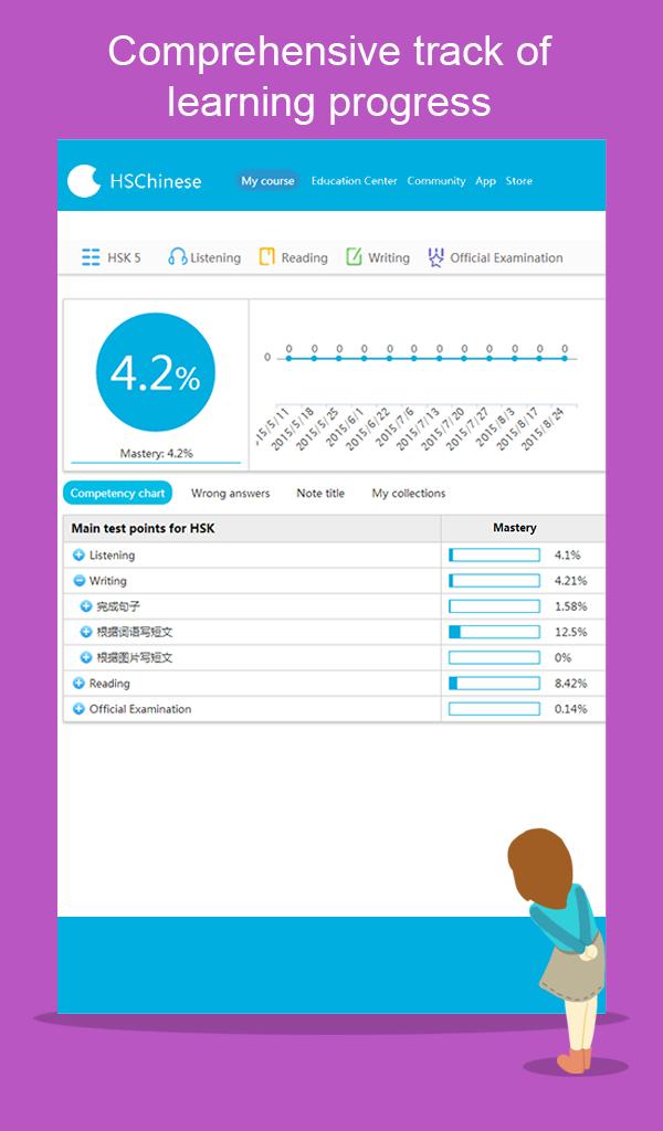 Learn Chinese-Hello HSK Level5 Screen 3