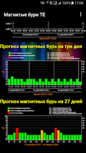Магнитные бури TE(圖2)-速報App