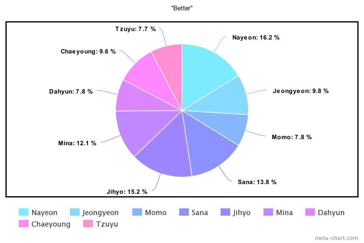 meta-chart - 2021-02-19T150108.475