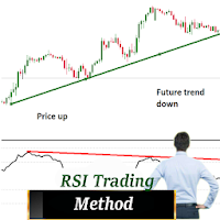 RSI Trading Strategy 