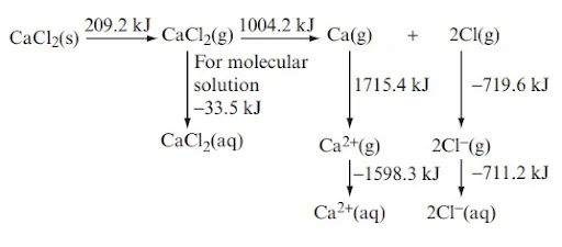 Solubility equilibria of sparingly soluble salts