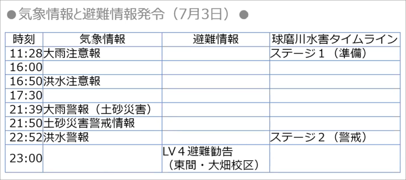 テーブル自動的に生成された説明