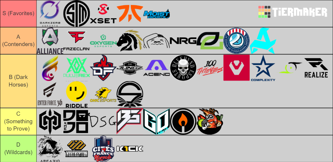 A tier list ranking of all attending teams at ALGS Championship, made via Tiermaker.