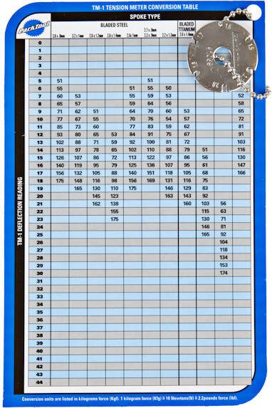 TM 1/2 Drehwinkelmesser - Maniashopper