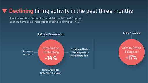 Infographic supplied by CareerJunction.