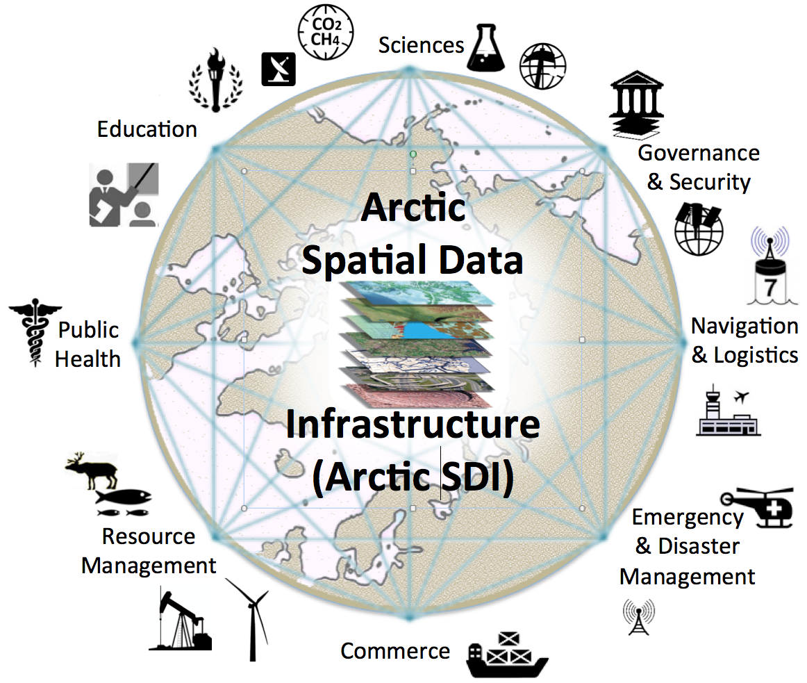 Source: OGC, http://www.opengeospatial.org/standards/requests/149