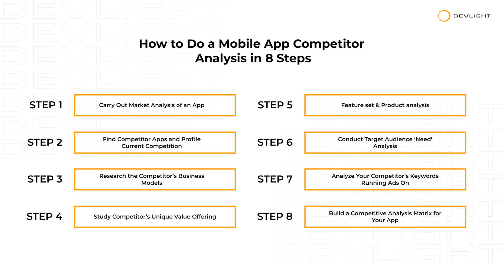 How to do a Competitive Analysis