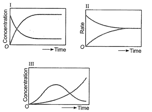 Effect of temperature on the equilibrium constant