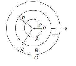 Basic Properties of Electric Charge