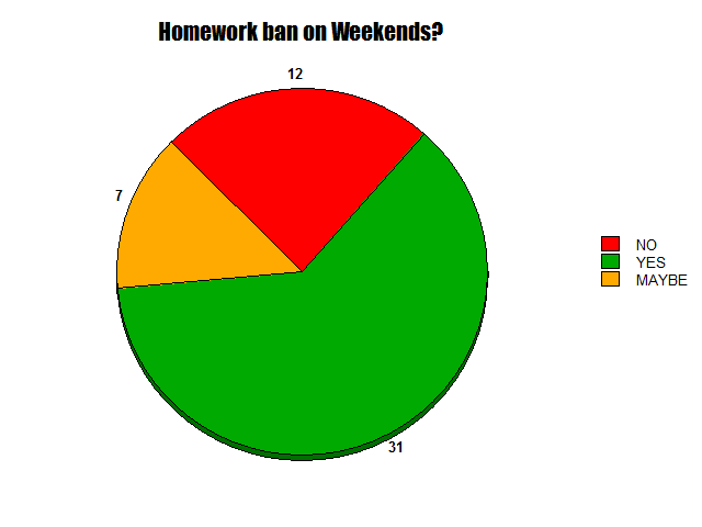 Homework debate for yes