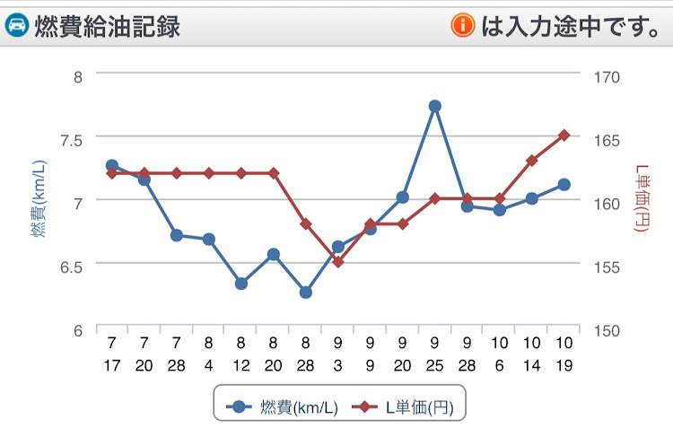 の投稿画像2枚目