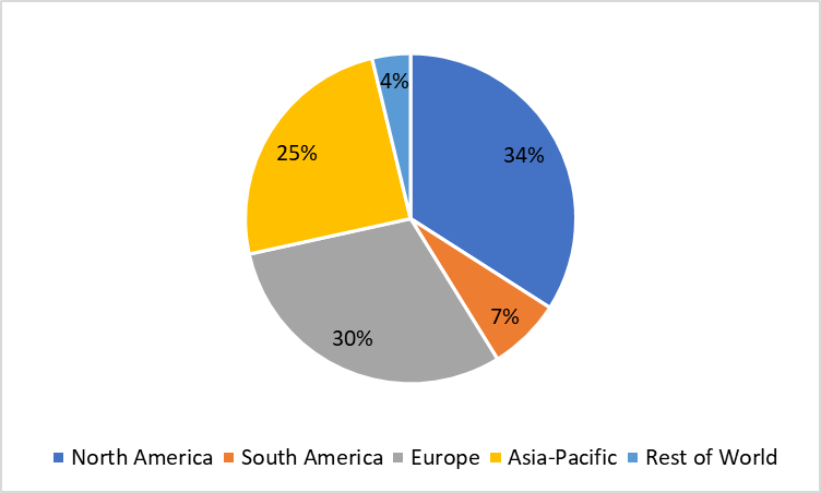 Animal Feed Safety Testing Market