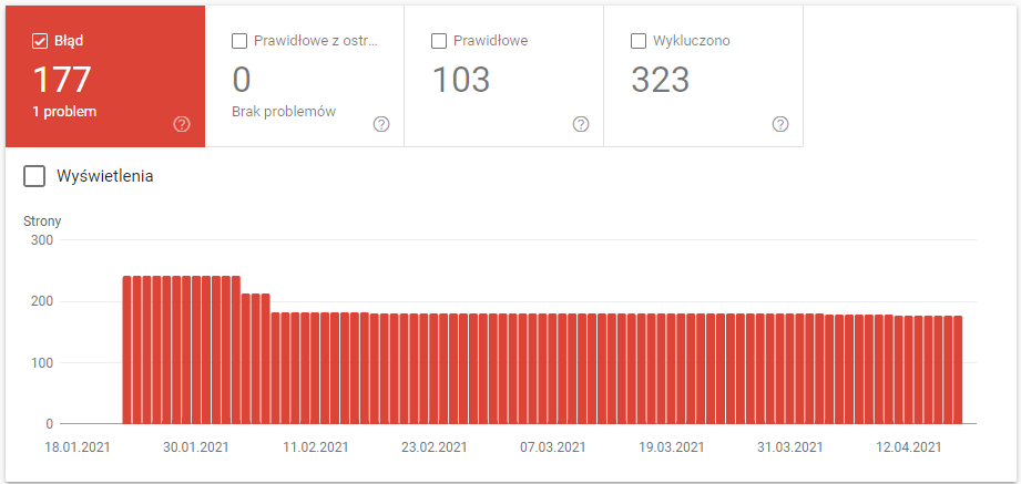 Google Search Console (GSC) błąd na stronie