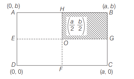 Centre of mass