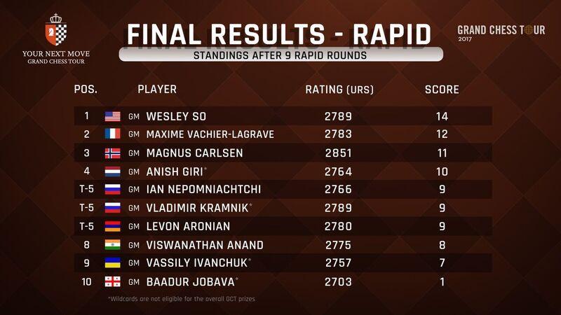 STANDINGS_AFTER RAPID R9.jpg