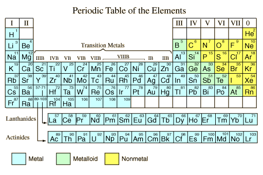 Metals and nonmetals class 8 questions | Chemistry class 8