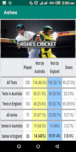 Ashes 2019(圖6)-速報App