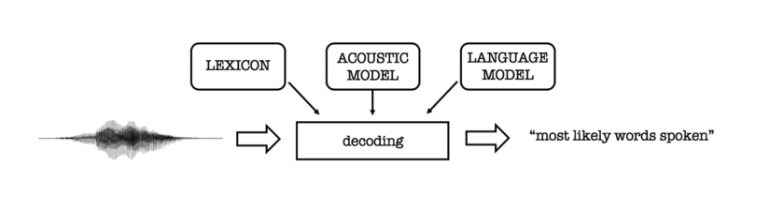 meaning speech recognition