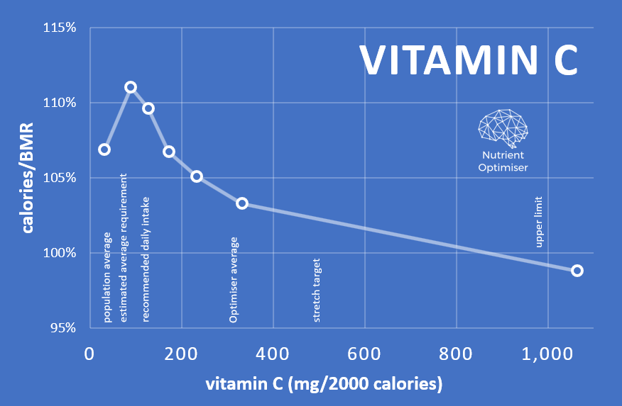 Vitamin C Foods The Practical Guide