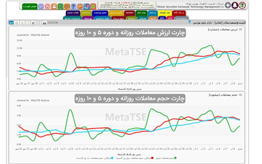 MetaTSE