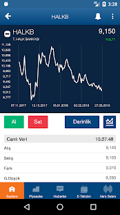 Halk Trader Mobile(圖2)-速報App