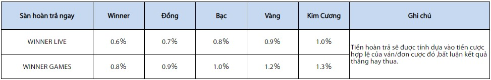 Khuyến mãi Winbet – Thưởng lớn chào mừng tân thủ tại Winbet9 OdZT_BBwj3gf1LTBW2IQlTGDqmS0x1Y9vUGZP5oWFz_OoCQ7gLYKBuiSXQk1A5X8F-BEB69aH_sJpSdfi4MDT6kMaNsSr86jPBO-jBcGn3YGX5_oAeY-xk0m_U8e2HaXBOHPv_TulnI8fTaslO7bhsspF4AVYCc_I8v6xPbq3l0bXoIPZgOo-lrzdqW_