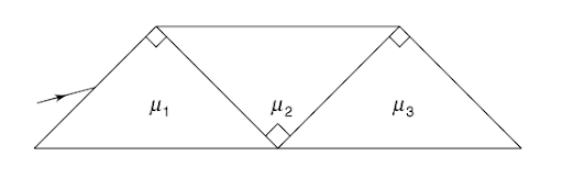 Total internal reflection