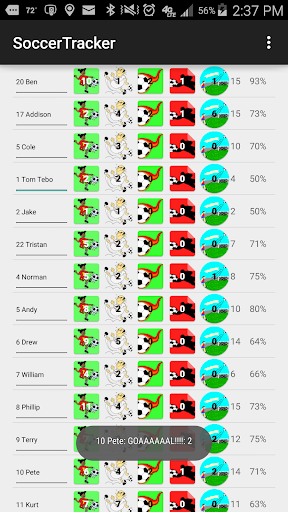 Soccer Player Possession Stats