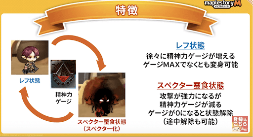 自身の状態を切り替えて戦う