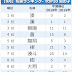 √無料でダウンロード！ 1月生まれ 男の子 名前 334944-1月生まれ 男の子 名前