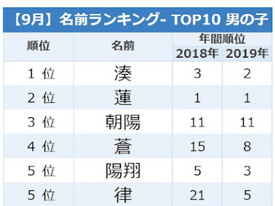 √1000以上 かっこいい 女性 名前 232592-中国 名前 女性 かっこいい