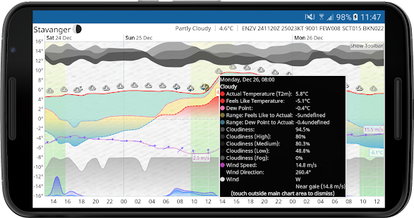 Meteogram Wetterkarten Screenshot