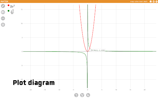 Plot diagram 