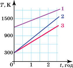 task_1_zno_2012_phys_10.png