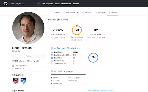 Github Profile