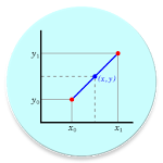 Interpolation Calculator Apk