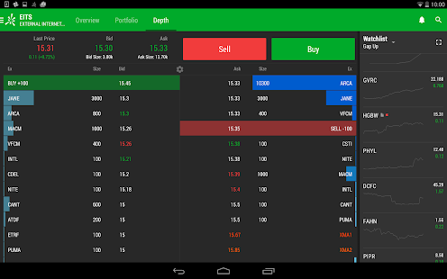 TD Ameritrade Trader