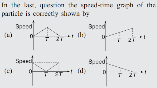 Graphical representation of motion