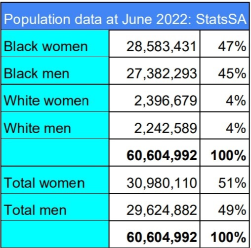 Population data