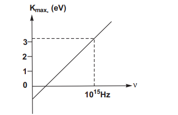 Einstein’s Photoelectric Equation: Energy Quantum of Radiation